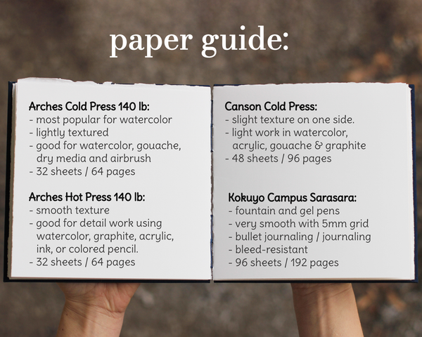 Load image into Gallery viewer, Open book displaying a paper guide with details on different paper types.
